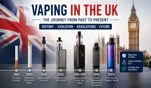 The Evolution of Vaping in the UK: From Early Experiments to Modern Vape Kits